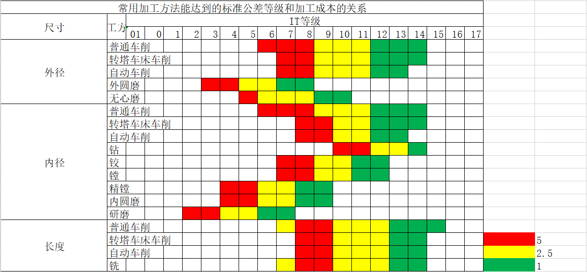 加工方法2